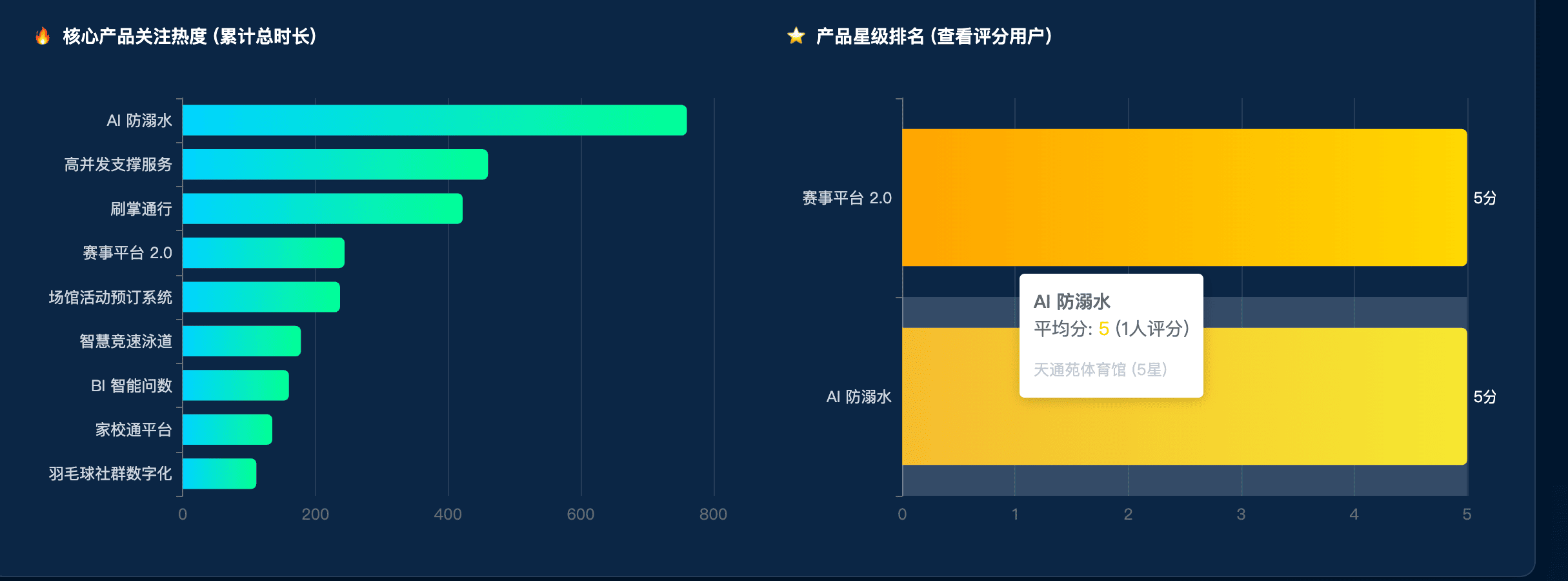 产品化落地整体截图