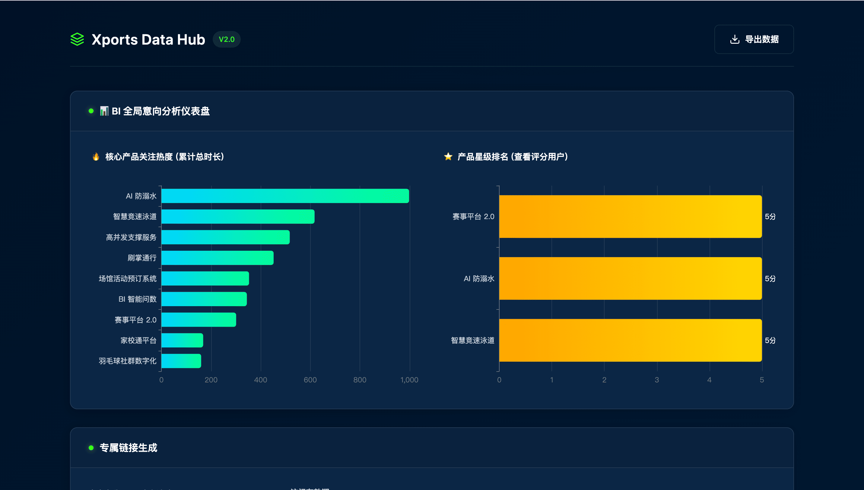 销售线索追踪三