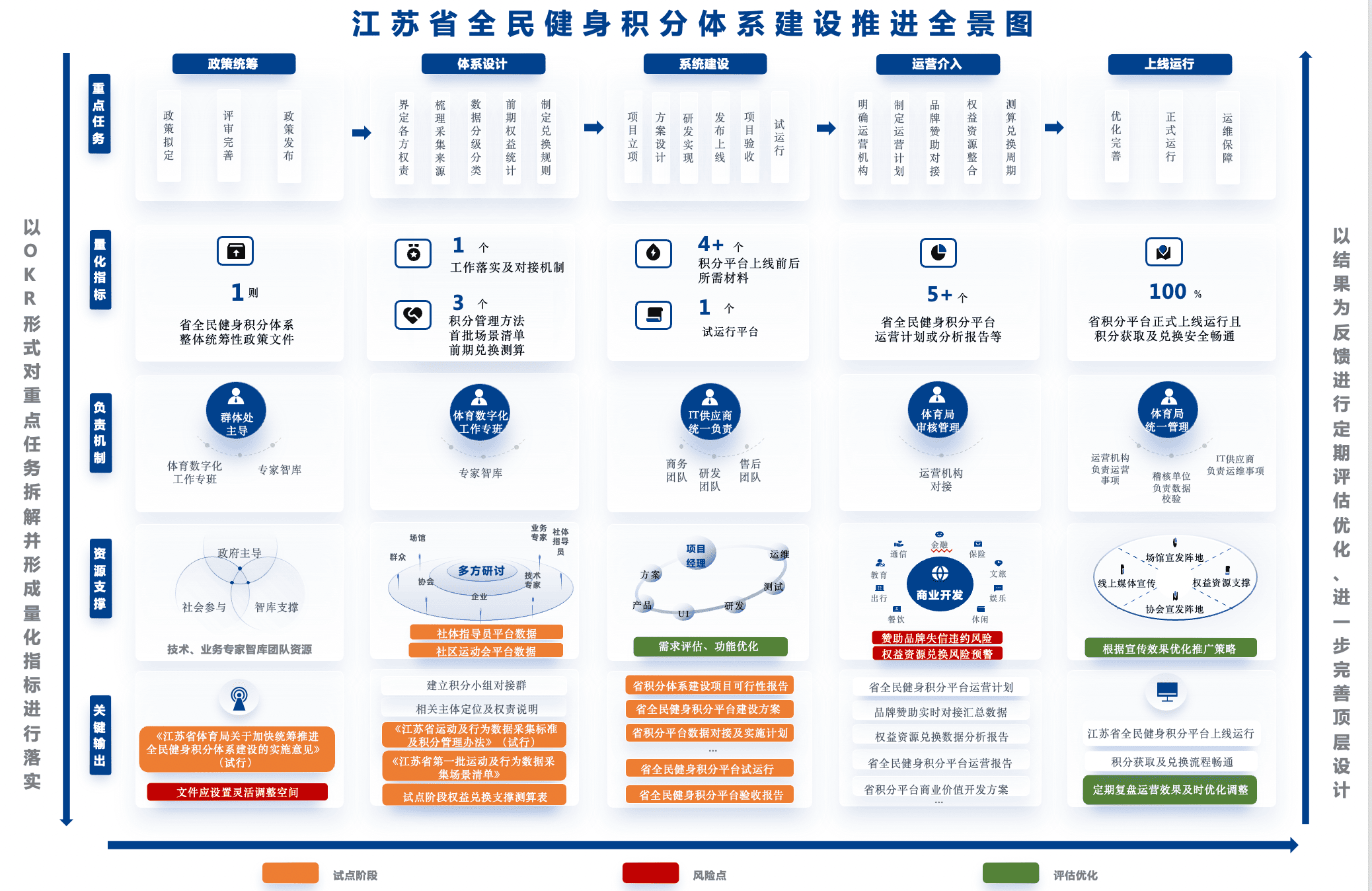 体育数字化转型规划一